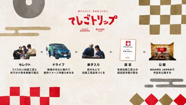 日産セレナ、BEAMS JAPAN 初の共同プロジェクト 家族のおでかけを通じて、子どもの感性を育む“旅育”を推進日本各地の伝統工芸で“弟子入り体験”ができる「てしごトリップ」を開始 日産「セレナ」e-POWER 4月20日（木）発売を機に、5月22日（月）より応募受付開始 日産自動車株式会社　日本マーケティング本部 2023年5月22日 11時30分 0 日産自動車株式会社（本社:神奈川県横浜市西区）は、日産「セレナ」と株式会社ビームス（本社：東京都渋谷区）による日本の魅力を発信する事業「BEAMS JAPAN（ビームスジャパン）」との共同プロジェクトとして、日産「セレナ」に乗って、日本各地の伝統工芸の工房で弟子入り体験ができる「てしごトリップ」を実施し、5月22日より 応募受付を開始します。