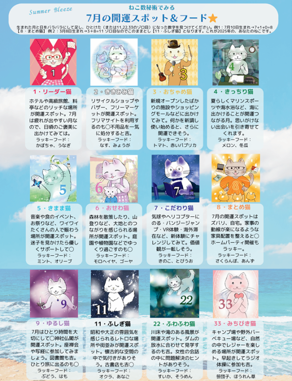 横浜占い　占い　開運スポット　未来カウンセラーCHIAMI　猫数秘術　評判　感想　口コミ　レビュー